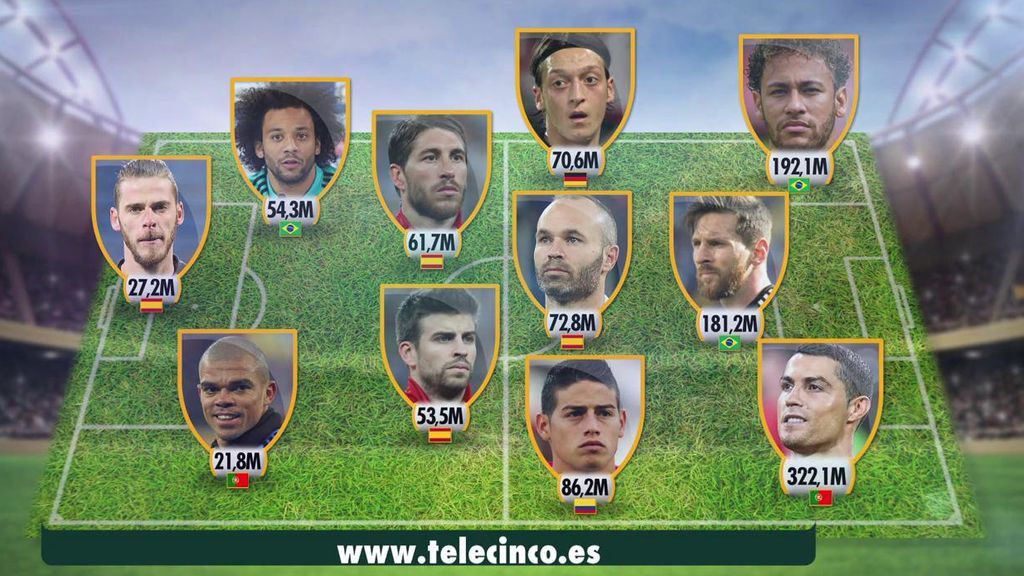 Ronaldo, Messi, Iniesta y Ramos: La alineación de fútbol con más likes en redes sociales