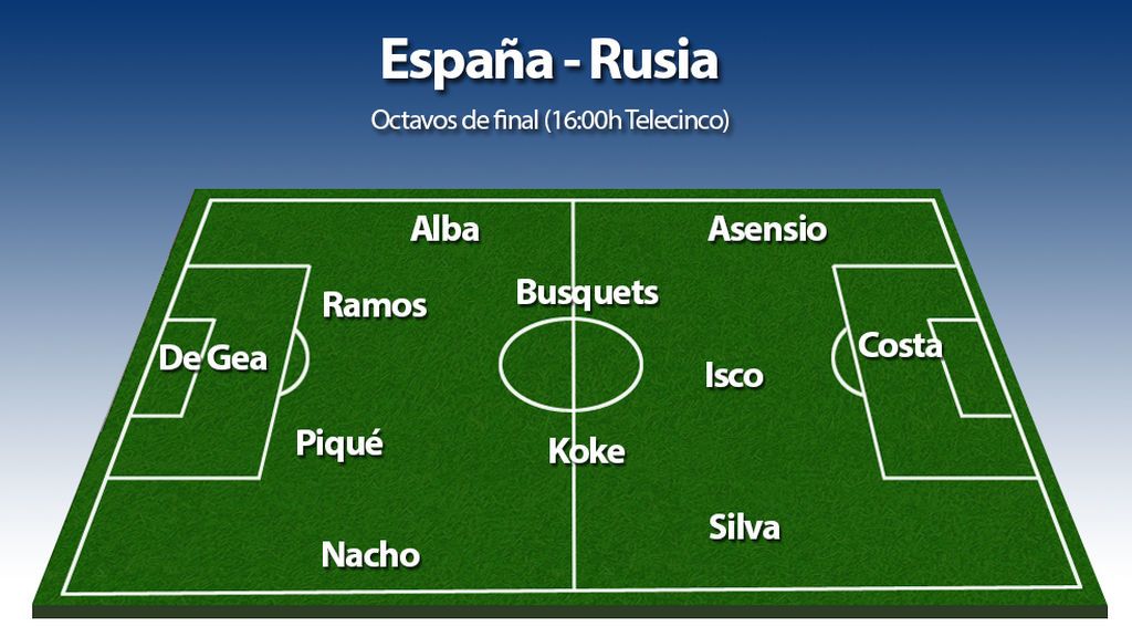 La alineación de España para los octavos del Mundial 