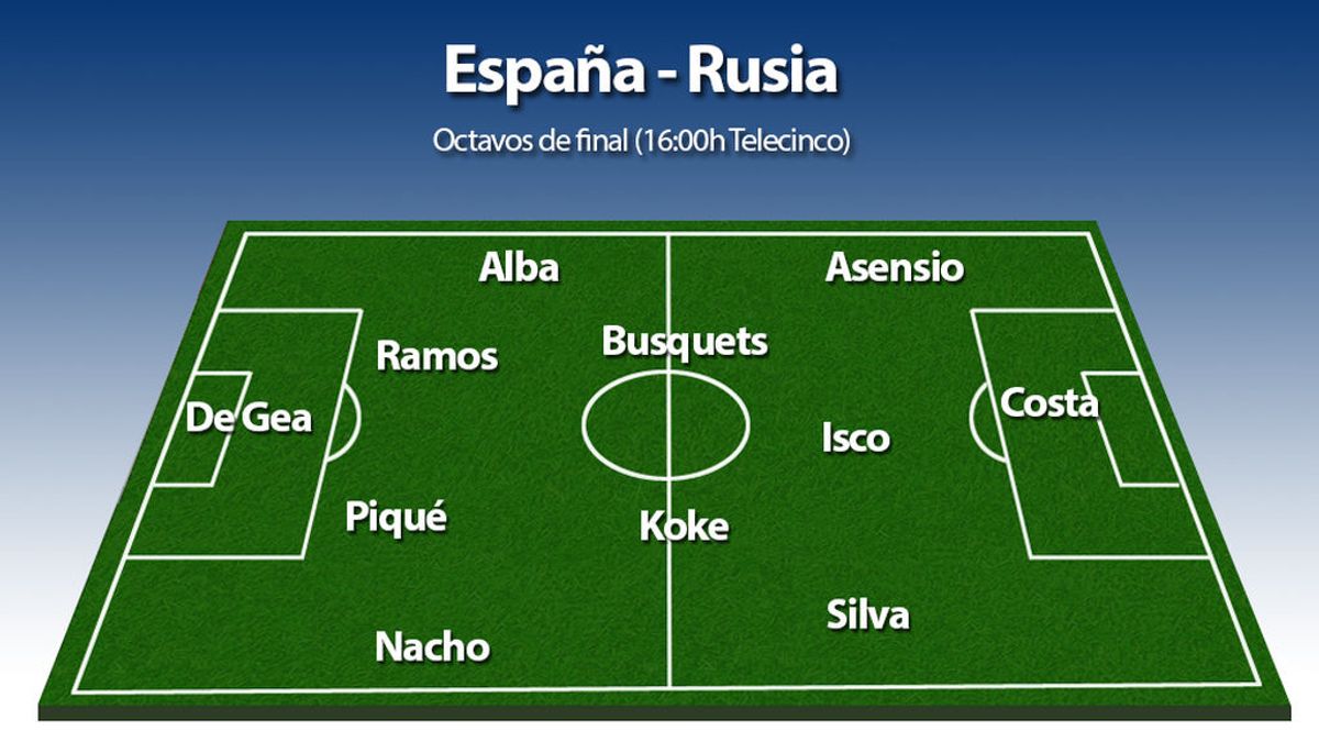 La alineación de España para los octavos del Mundial contra Rusia: con Nacho, Asensio y Koke y sin Iniesta