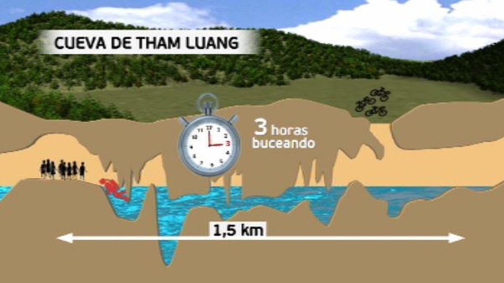 Lo más importante en la operación de rescate de los chicos tailandeses de la cueva