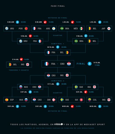 Dónde y cuándo ver en directo partidos Mundial de Rusia 2018 Calendario con los canales emisión de Mediaset: telecinco, cuatro, bemad...