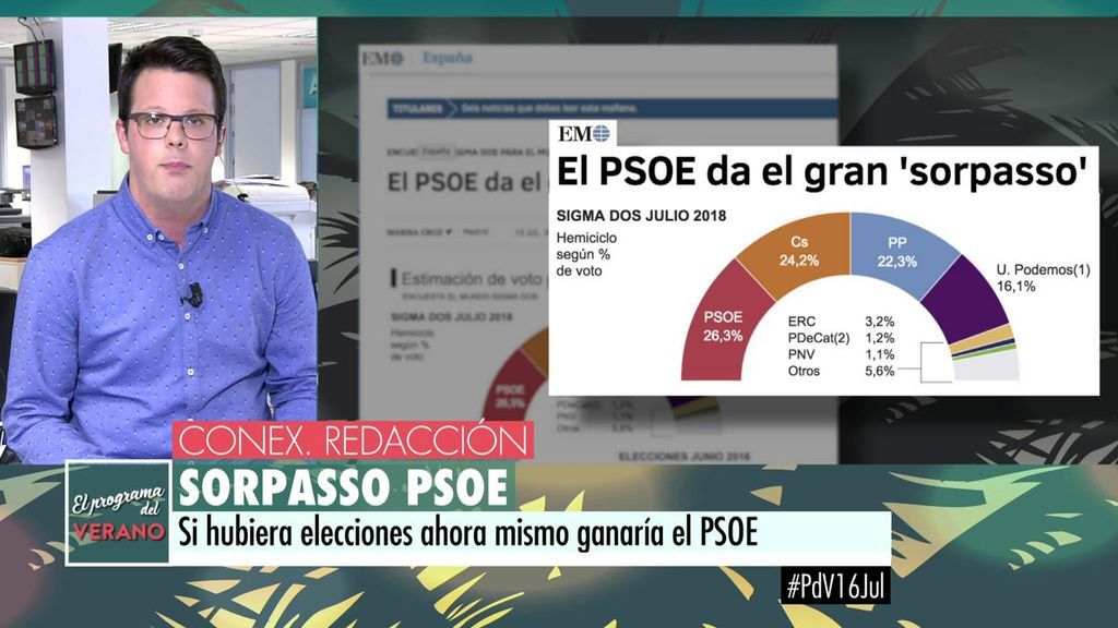 Encuestas: El PSOE ganaría las elecciones y  Santamaría conseguiría el apoyo de los militantes en las primarias del PP