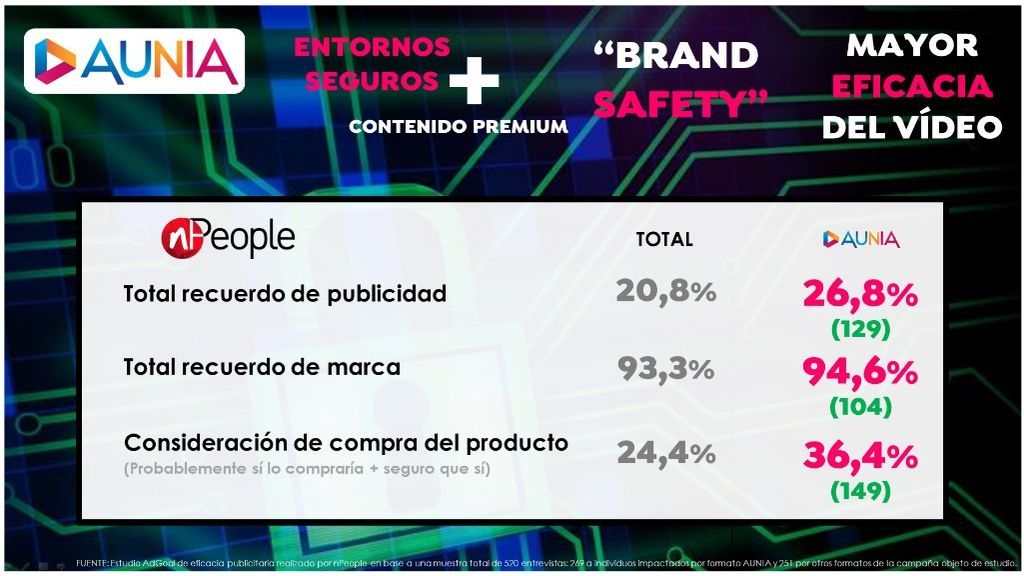 Resultados informe nPeople.