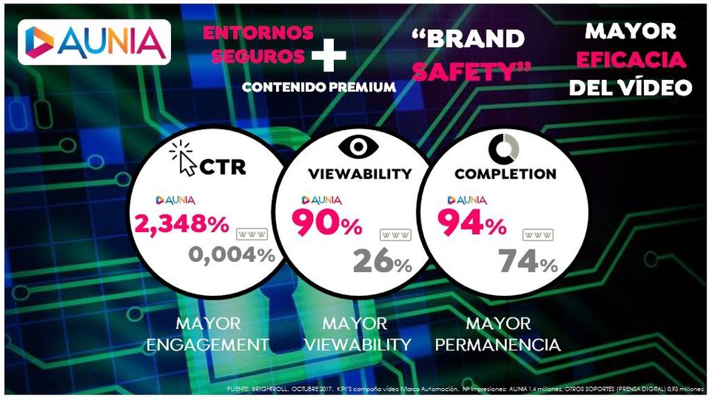 Resultados informe nPeople.