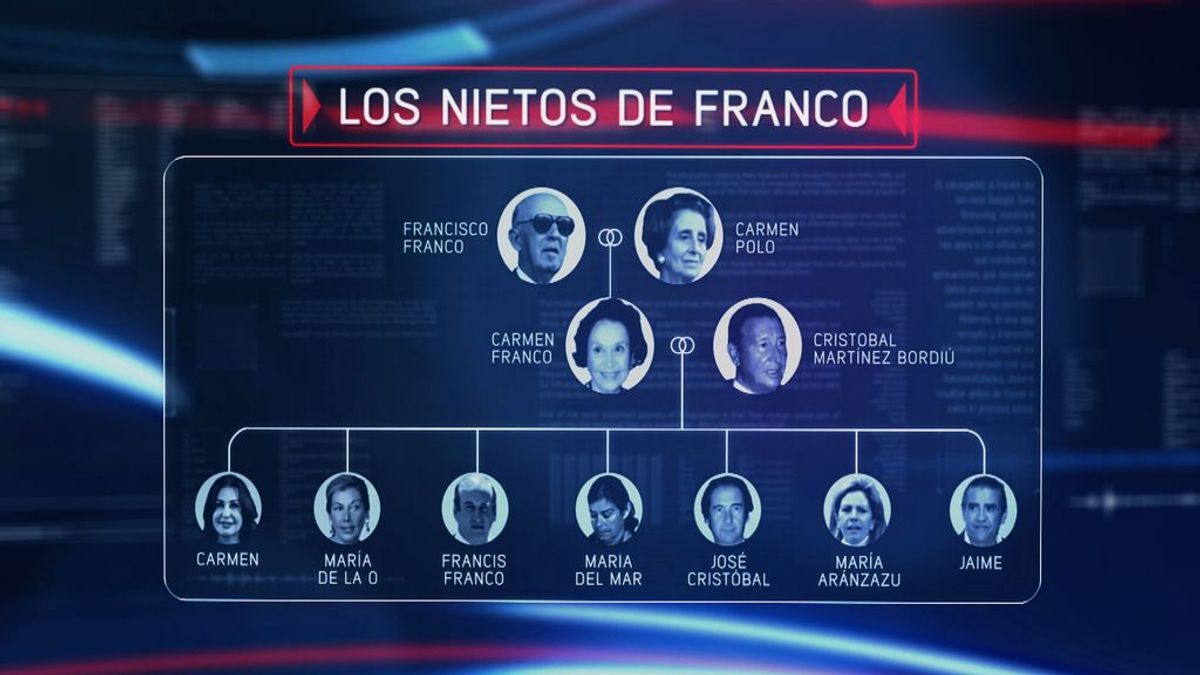 El patrimonio de los Franco,  a la luz‘En el punto de mira’ de Cuatro