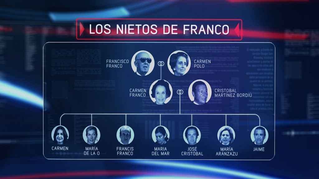 La herencia de los Franco, 'En el punto de mira'.