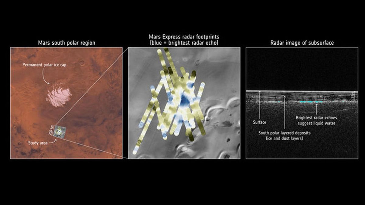 Encuentran agua líquida bajo la capa de hielo de los polos de Marte