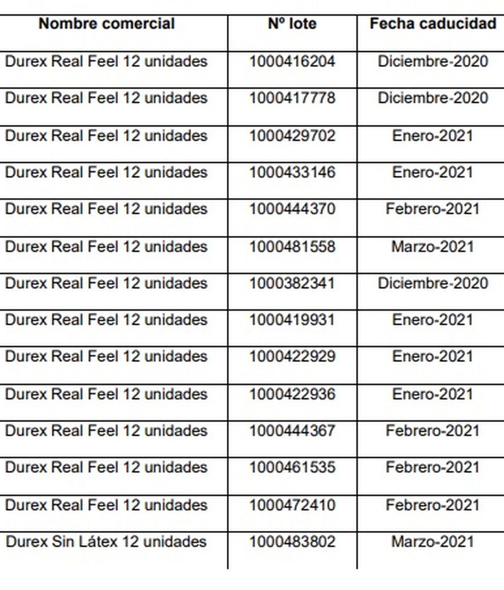 Durex afectados