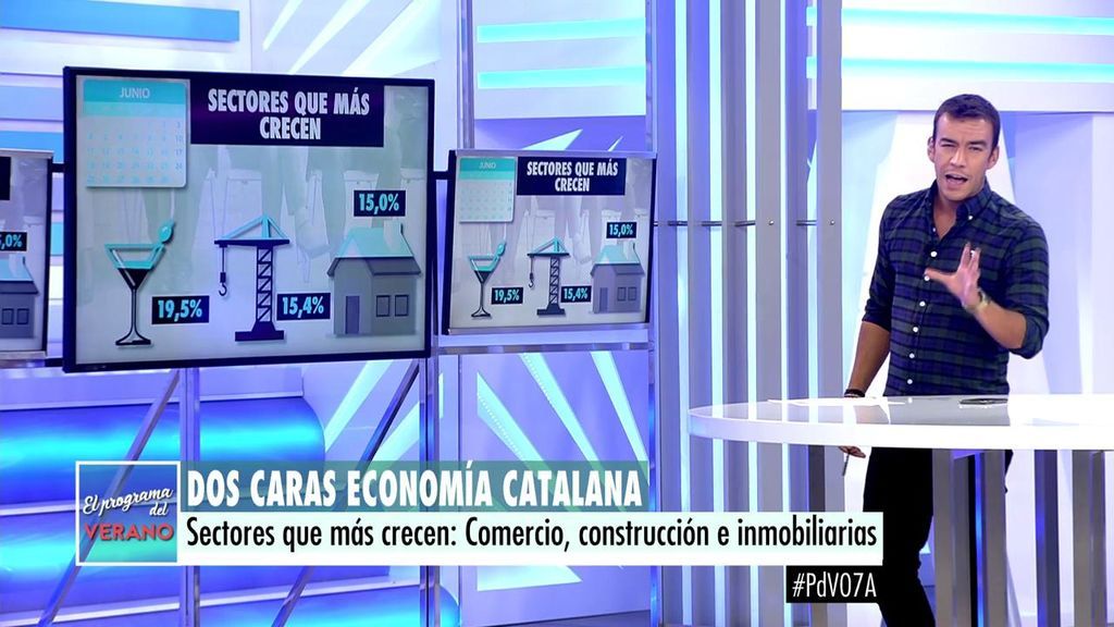 Las dos caras de la economía catalana: la creación de empresas baja un 10,8%