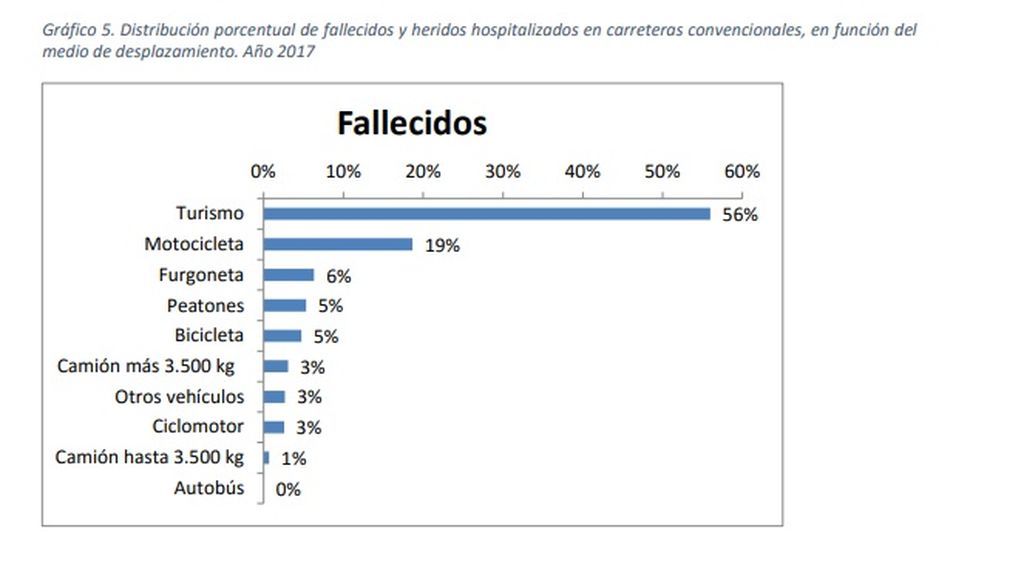 grafico2