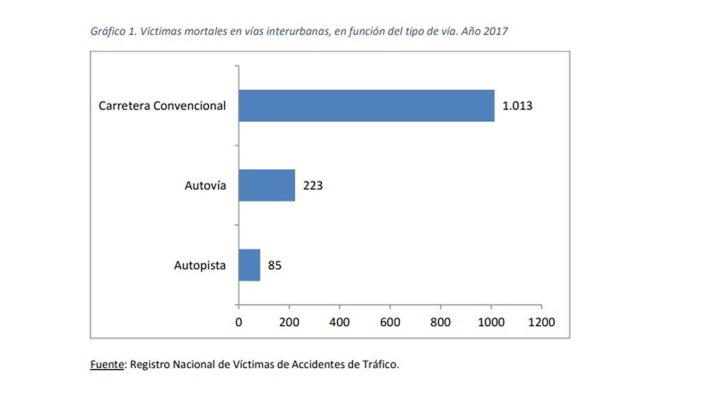 graficovictimasmortales