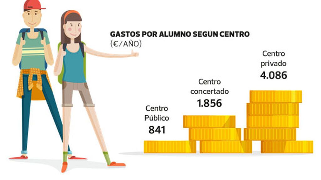 Previsión de gasto según el centro