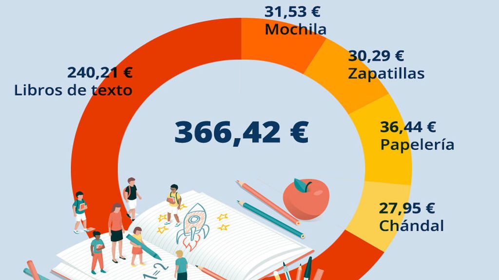 Previsión de gasto de Idealo.es