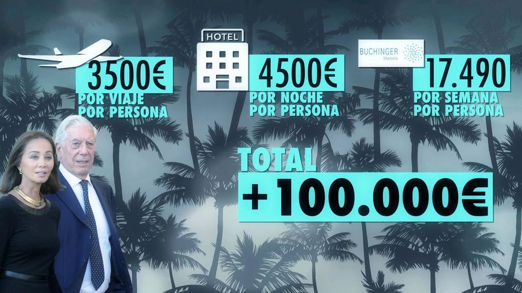 Las vacaciones de ensueño  de Isabel Preysler y Mario Vargas Llosa con un presupuesto de más de 100.000 euros
