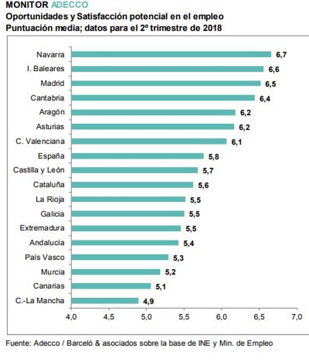 oportunidades de empleo