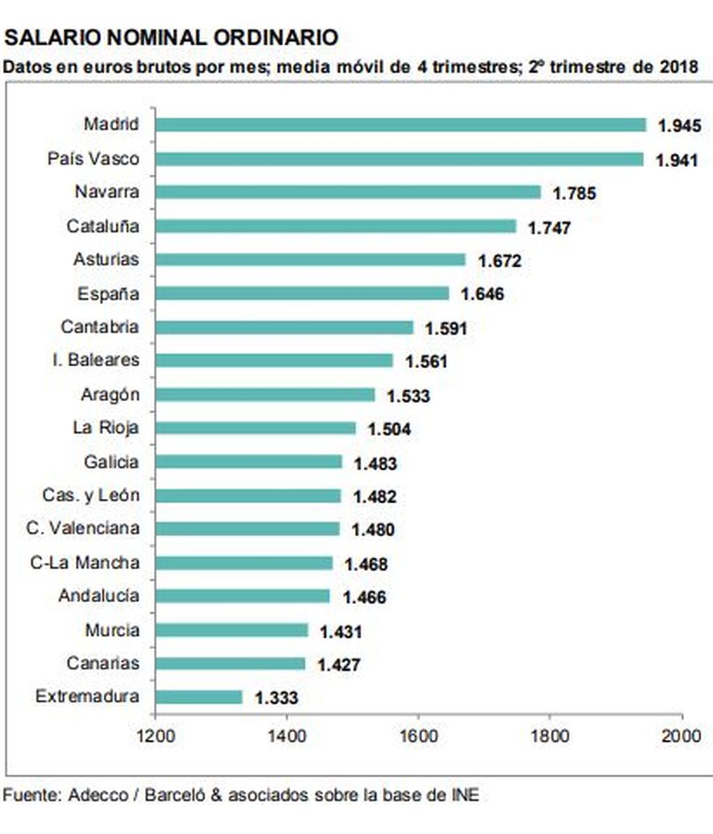 salario nominal