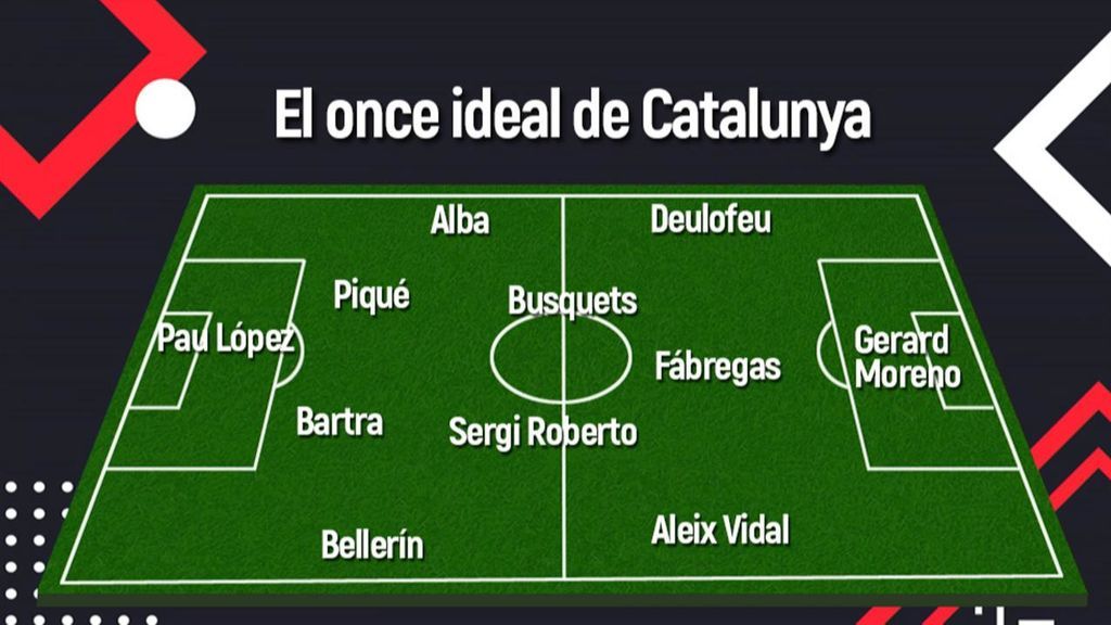 El once ideal de la selección catalana que “podría aspirar a todo” según la plataforma ‘Seleccions esportives catalanes’
