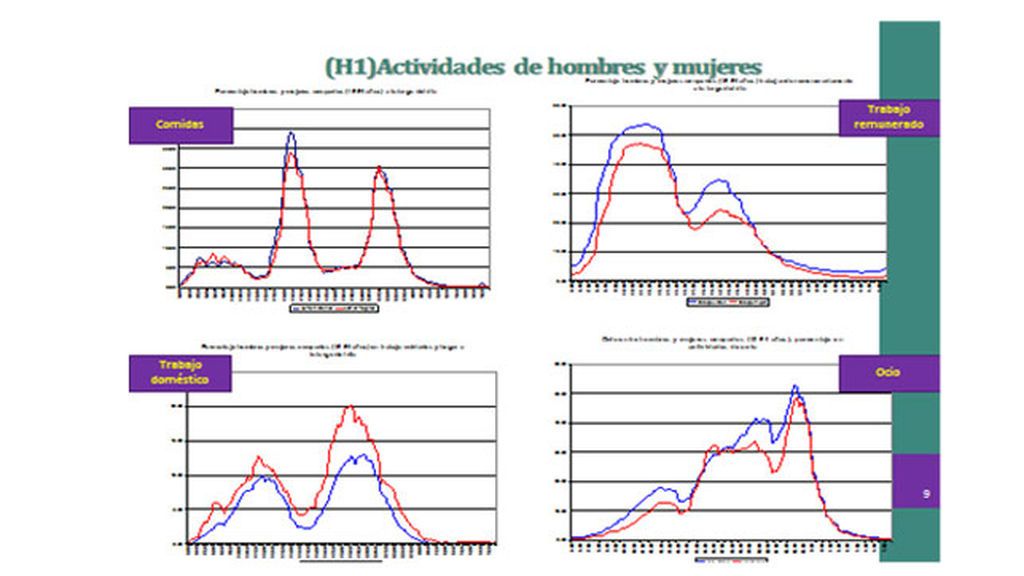 Díaz-Méndez y Callejo a partir de la Encuesta de Empleo del Tiempo.