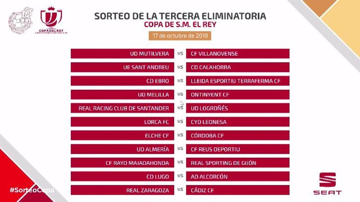 Sorteo Copa Sorteo Copa