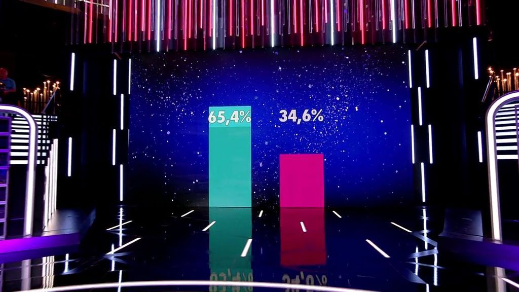 Miriam o Isa: así están los porcentajes de cara a la primera expulsión
