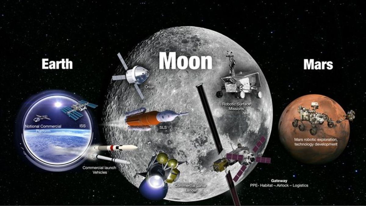 La NASA desvela su plan para que el ser humano vuelva a la Luna y alcance Marte