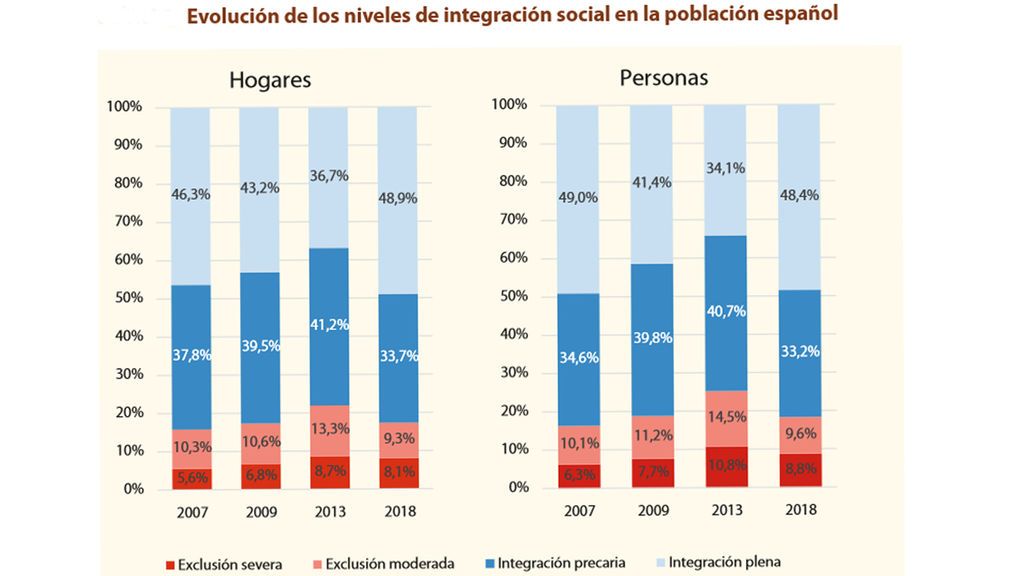 Informe Cáritas