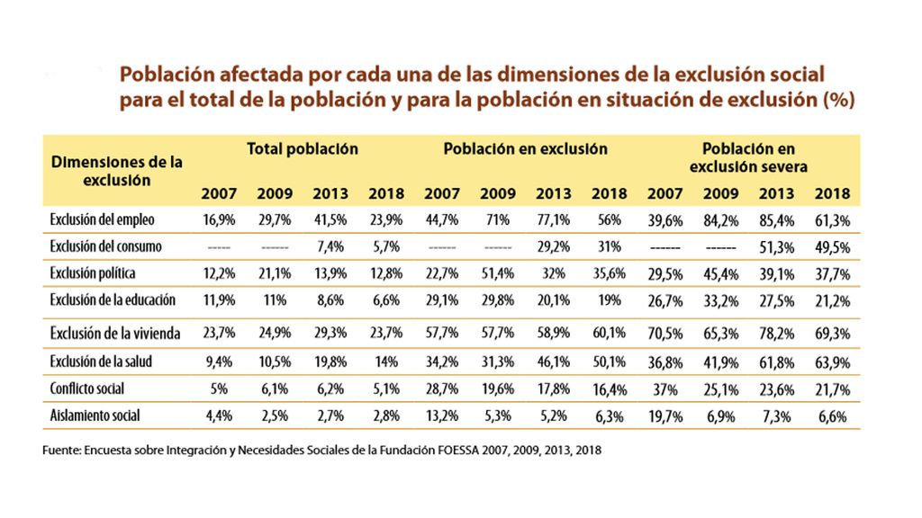 Informe Cáritas