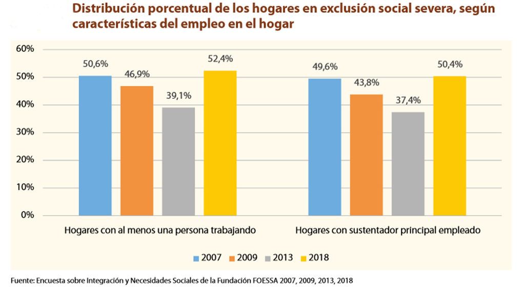 Informe Cáritas