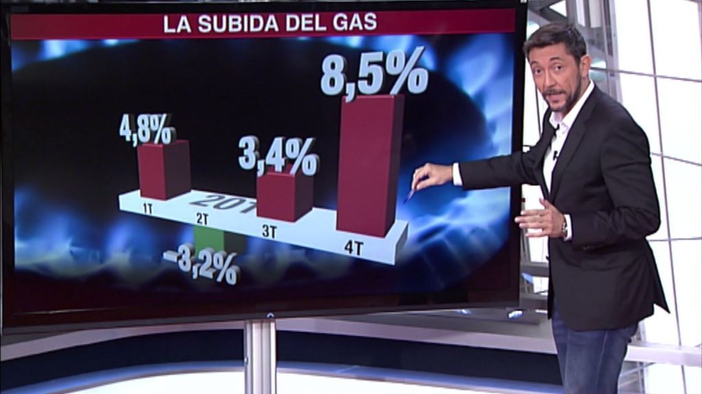 El gas se suma a la luz: subirá un 8,59% en el último trimestre de 2018