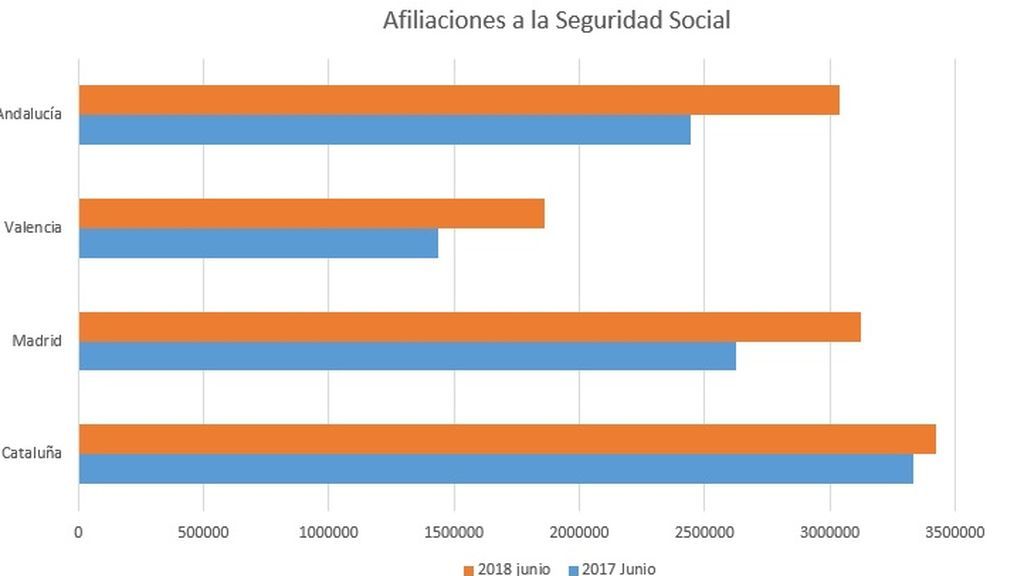 afiliaciones seguridad social