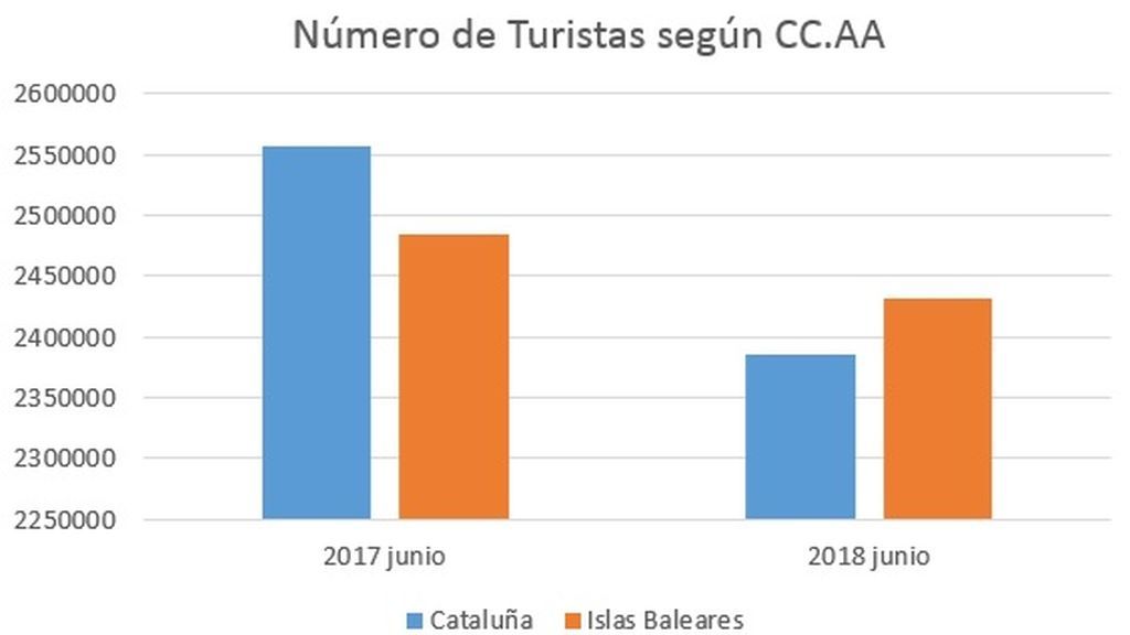 turismo ccaa