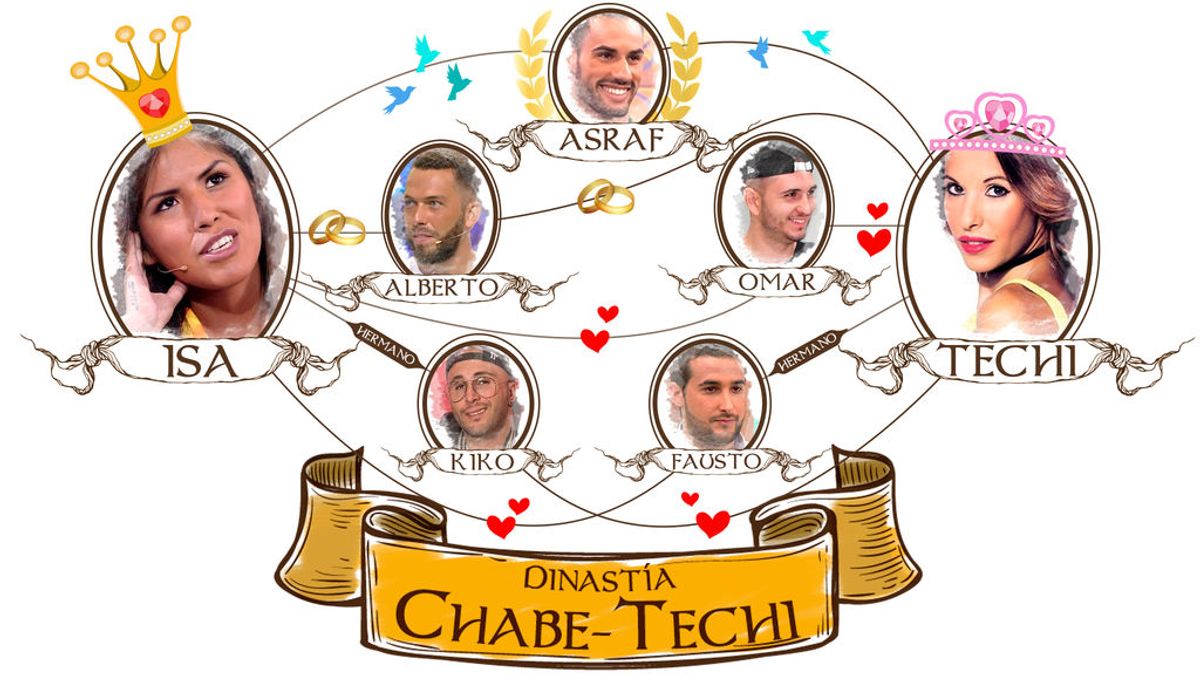 La Dinastía Chabe-Techi
