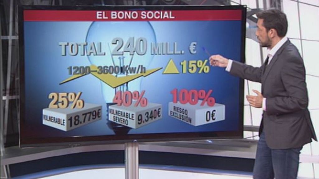 Las verdaderas cifras del nuevo bono social