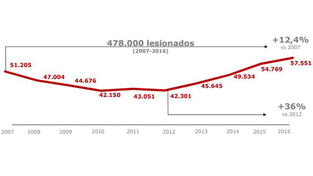 grafico1