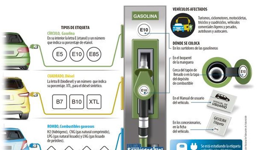 Se estrenan las nuevas pegatinas para distinguir los carburantes en las gasolineras