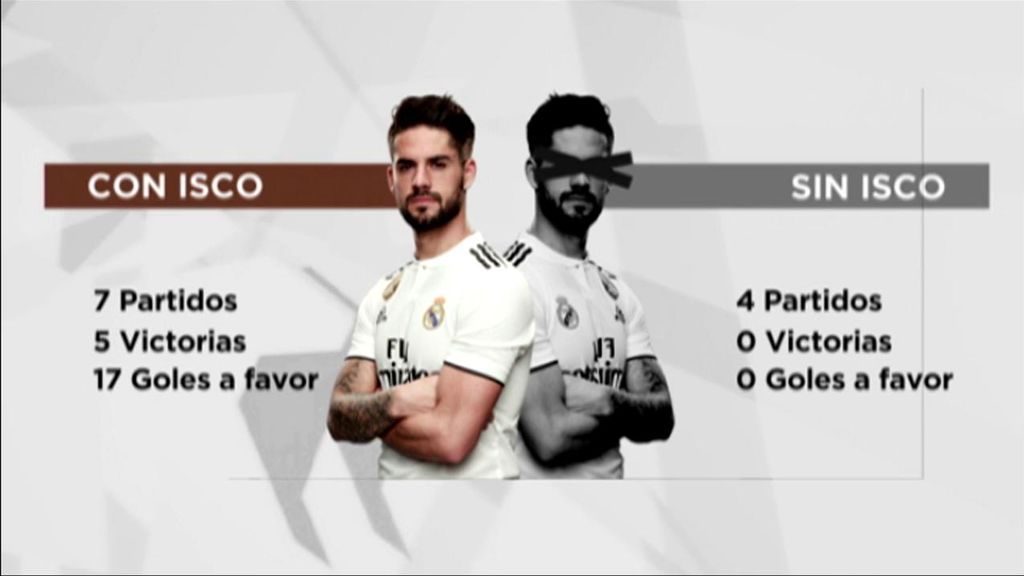 Los números del Madrid sin Isco: cuatro partidos sin ganar y cuatro partidos sin marcar