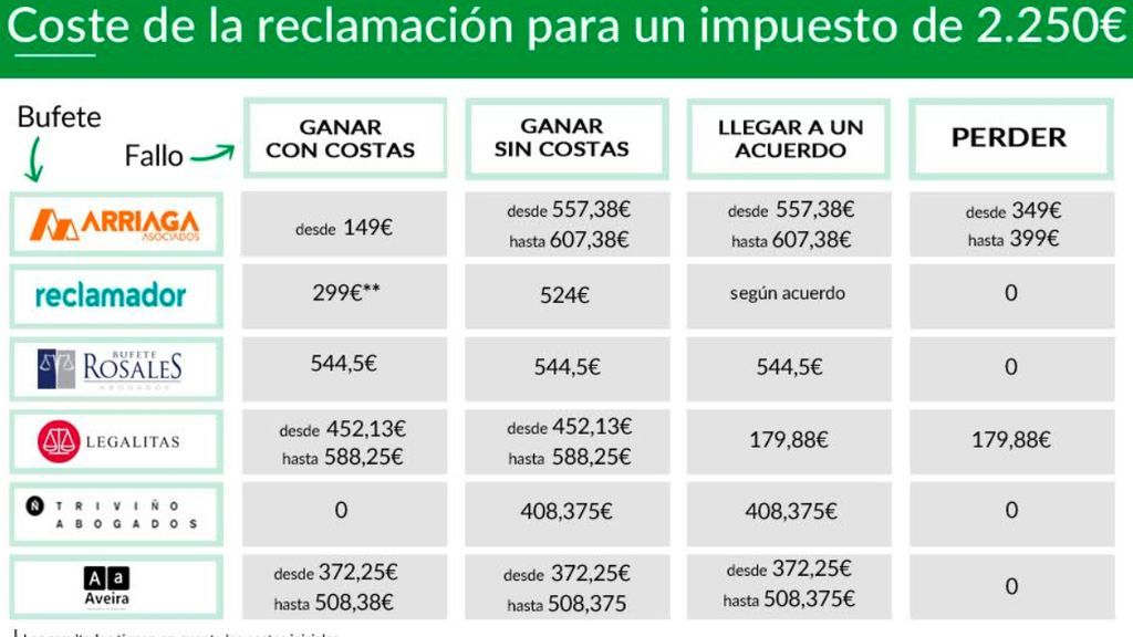 reclamacion