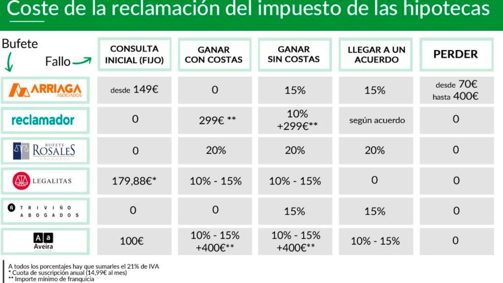 devolucion