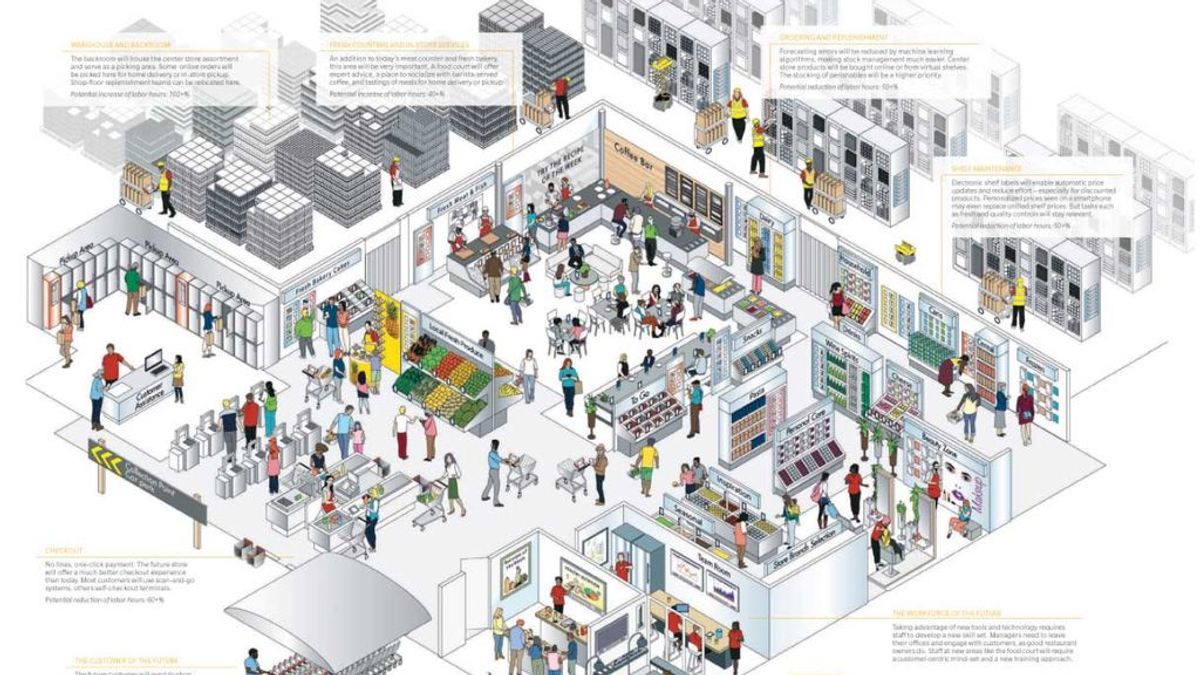 El supermercado del futuro tendrá catas, cursos de cocina y precios personalizados