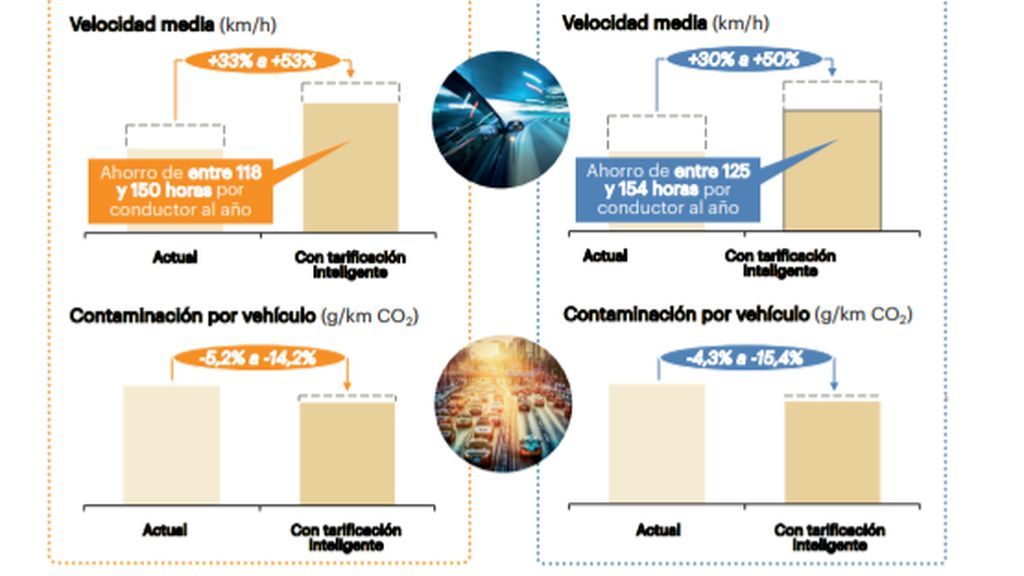 ventajas peajes