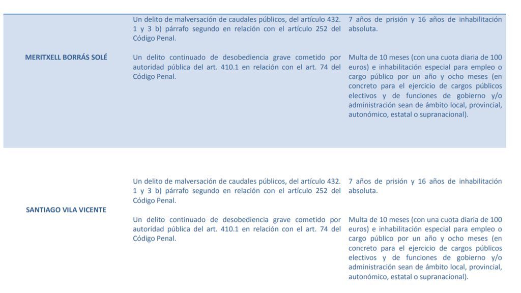 penas 3