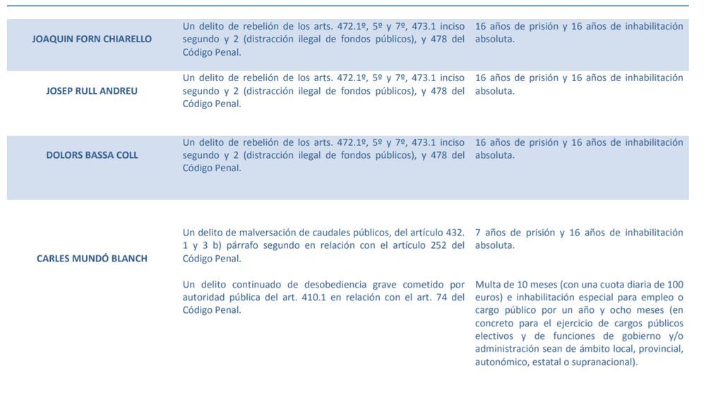 penas2