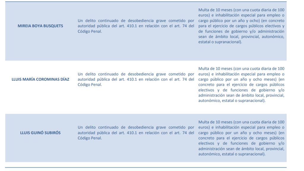penas4