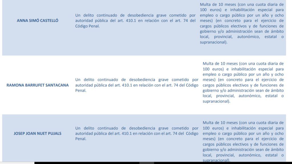 penas5