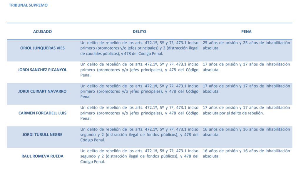 penas1