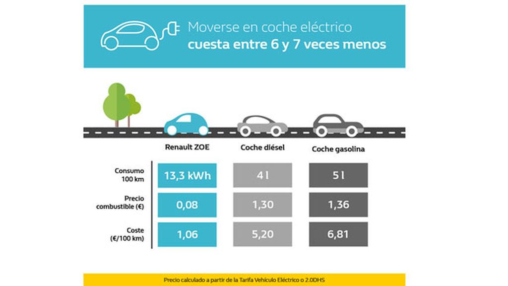 Comparativa coches consumo