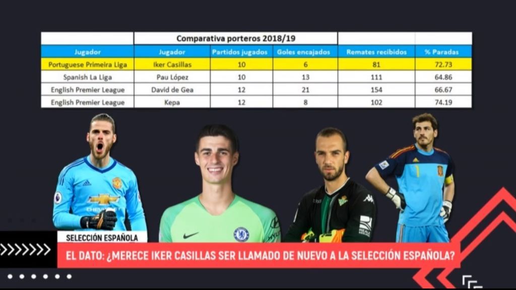 Números Casillas