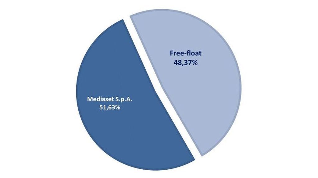 The share capital and shareholders
