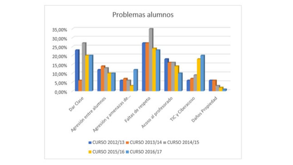 Informe Defensor del Profesor