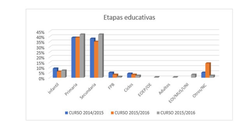 Informe Profesor